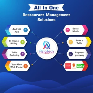 PRO-ON AsiaTech all in one solution