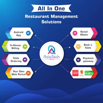 PRO-ON AsiaTech all in one solution