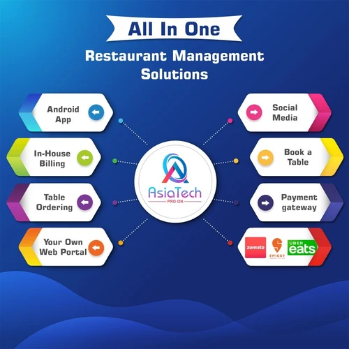 PRO-ON AsiaTech all in one solution