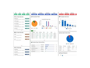 forceintellect eprocurement dashboard