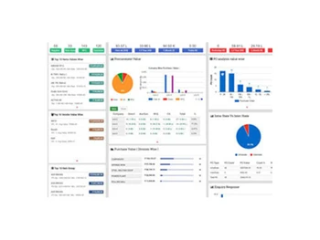 forceintellect eprocurement dashboard