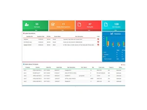 forceintellect eprocurement purchase