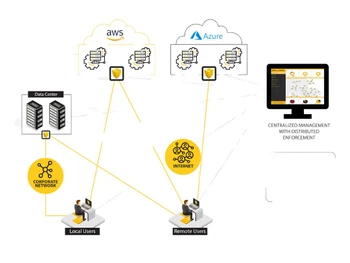 Block Armour management