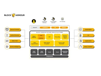 Block Armour network