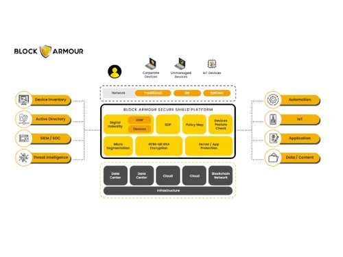 Block Armour network