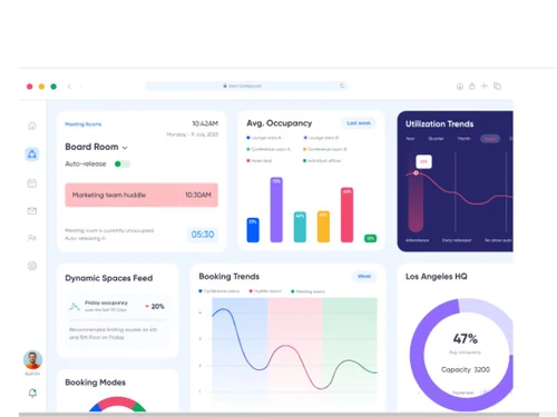 Veris Meeting dashboard