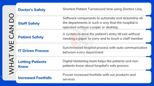 Velocious Doctors Linq benefits