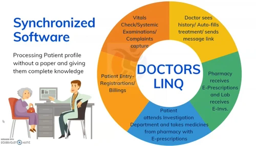Velocious Doctors Linq doctor management