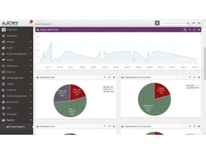 AJOFT HRMS Project Work Chart