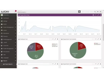 AJOFT HRMS Project Work Chart