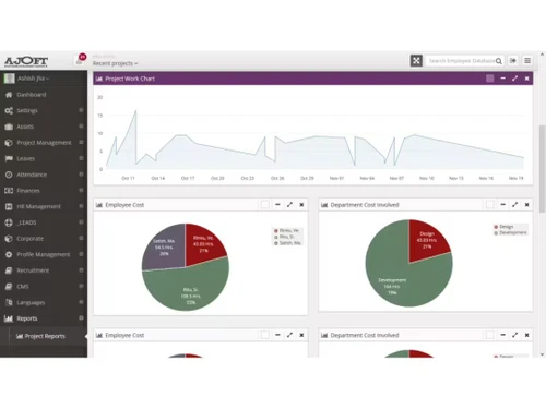 AJOFT HRMS Project Work Chart
