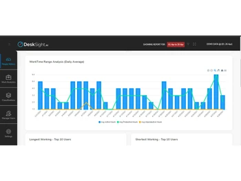 desksight ai metrics