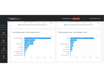 desksight ai productive