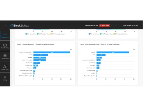 desksight ai productive