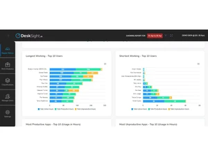 desksight ai working