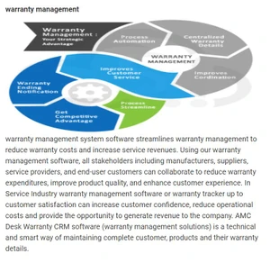 Drishti AMCDesk MAnagement
