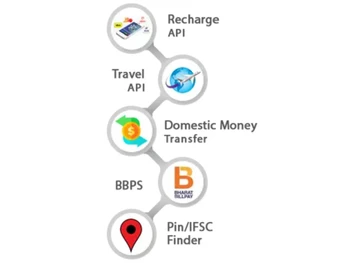 roundpay-recharge