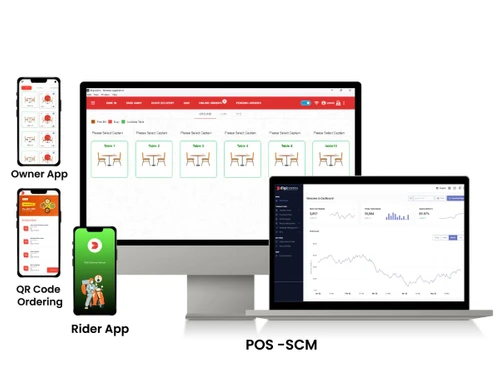 Digirestro POS-Dashboard