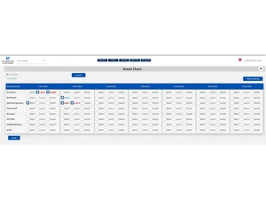 MyHotelline event chart