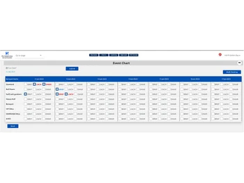 MyHotelline event chart