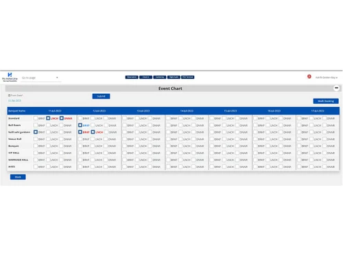 MyHotelline event chart