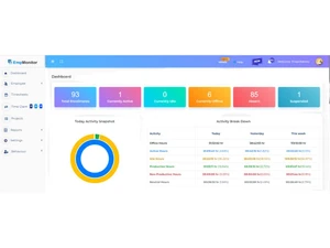 EmpMonitor dashboard