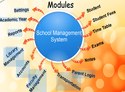 Wincent School Management