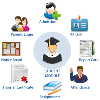 Wincent School Management