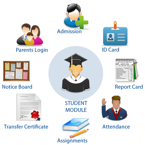Wincent School Management