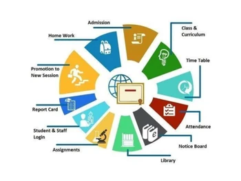 wincent school management software