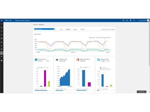 Microsoft 365 apps for student reports