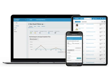ACS Church Management Software pathways