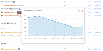 Labrika Seo Tools keyword