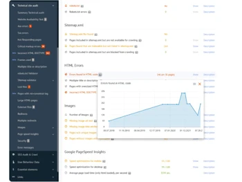 Labrika Seo Tools technical