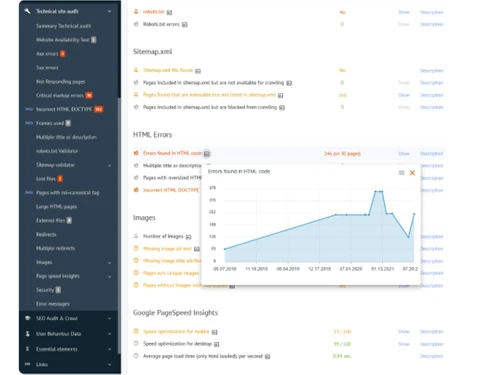 Labrika Seo Tools technical