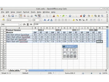 Apache OpenOffice Calc formula builder