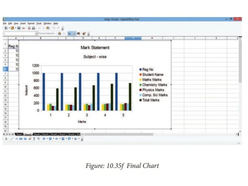 Apache OpenOffice Calc chart creation