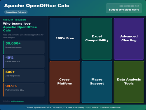 Apache OpenOffice Calc USP