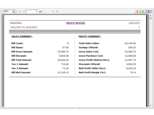 nzippos sales summary