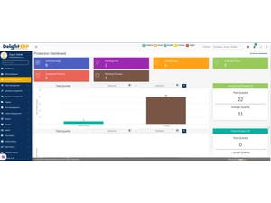 Delight ERP Software production