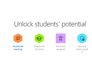 Microsoft 365 For Education potential