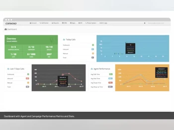 Convoso dashboard