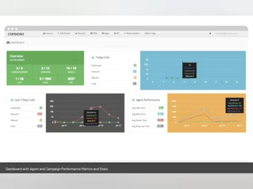 Convoso dashboard