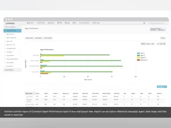 Convoso graph report