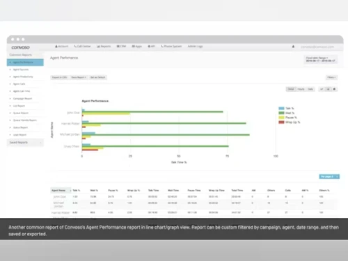 Convoso graph report