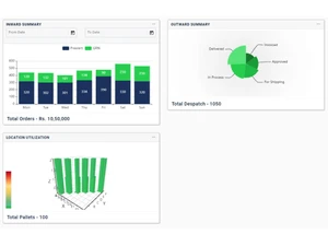 NHANS Logistic Software summary