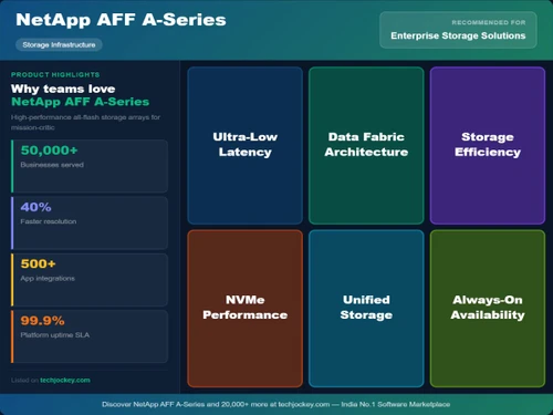 NetApp AFF A-Series