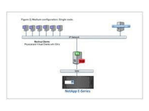 NetApp Backup Solution Bundle with Commvault (Out of A Box)