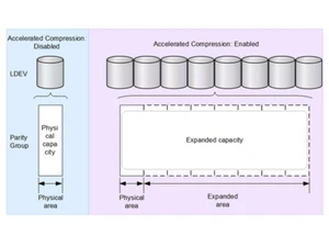 hitachi vsp g130 storagpool auto expansion function