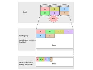 hitachi vsp g130 storagpool capacity